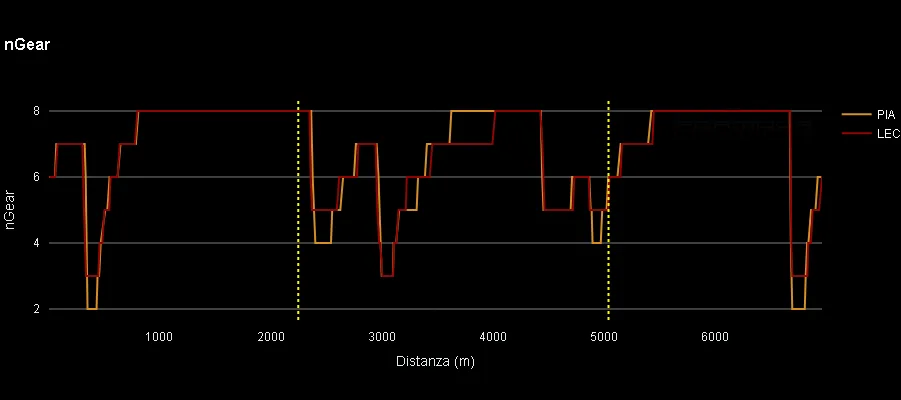 Piastri vs Leclerc