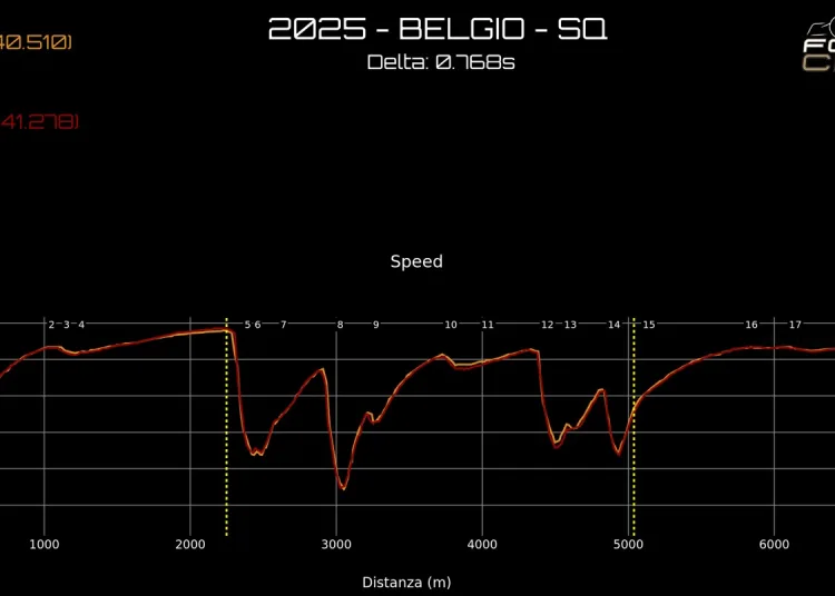 Gp Belgio 2025