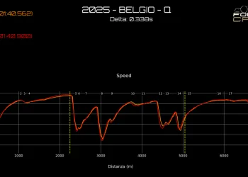 GP Belgio 2025 – Analisi telemetrica qualifiche: Leclerc fa passi avanti rispetto alla sprint