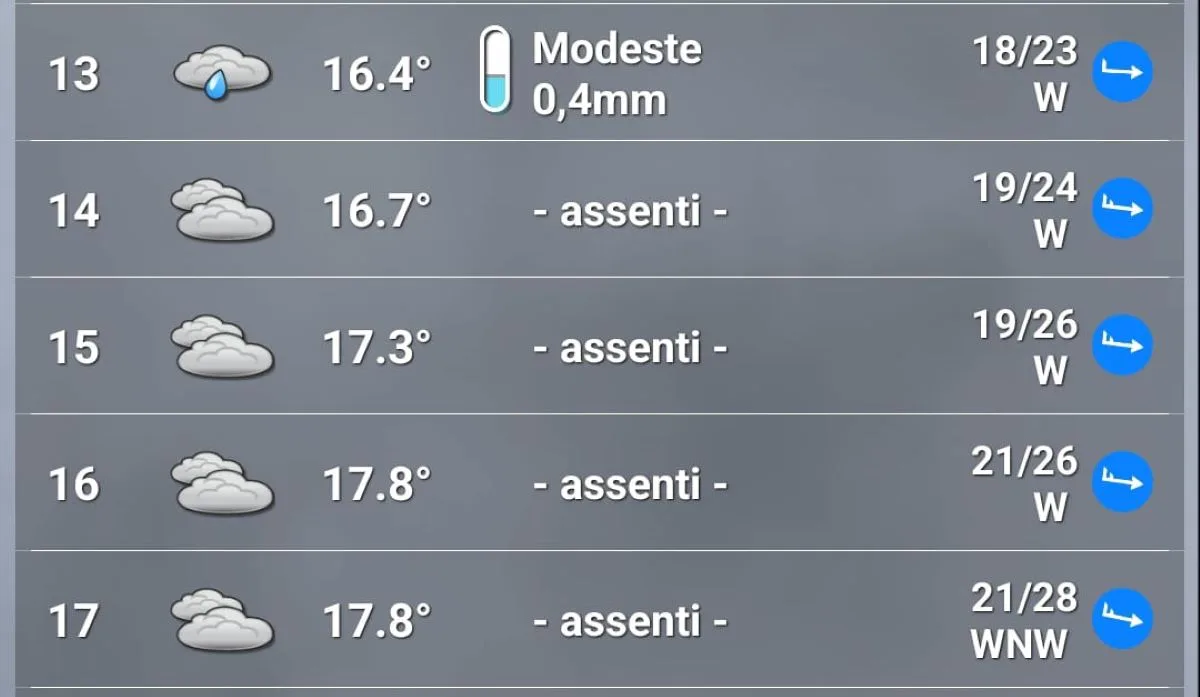 Il meteo per domenica 6 luglio al GP di Gran Bretagna 2025