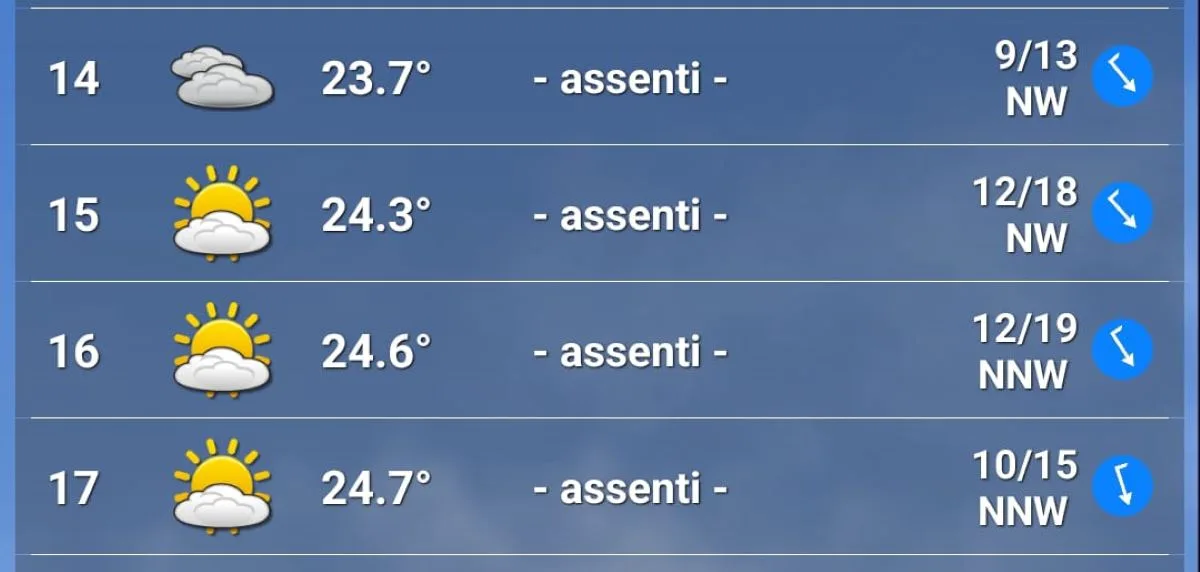 Le previsioni meteo per domenica 3 agosto al GP d'Ungheria 2025