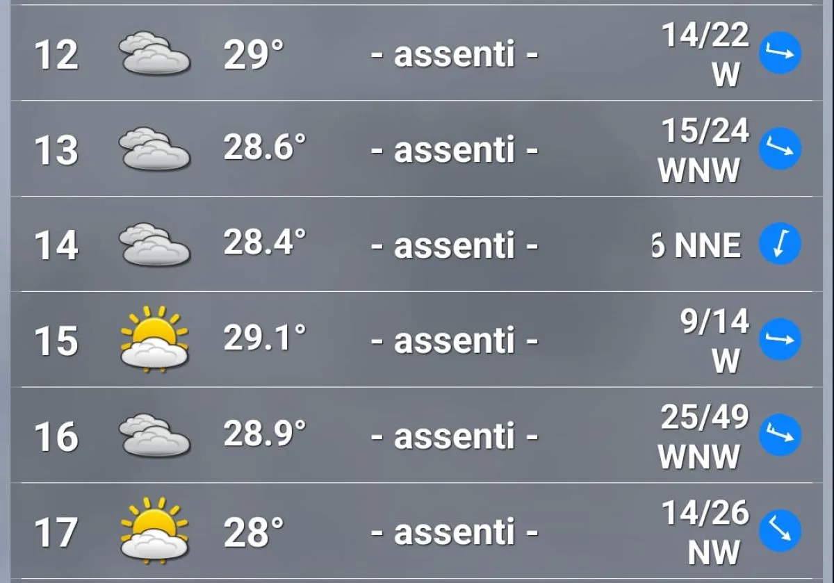 Le previsioni meteo per sabato 26 luglio al GP del Belgio 2025