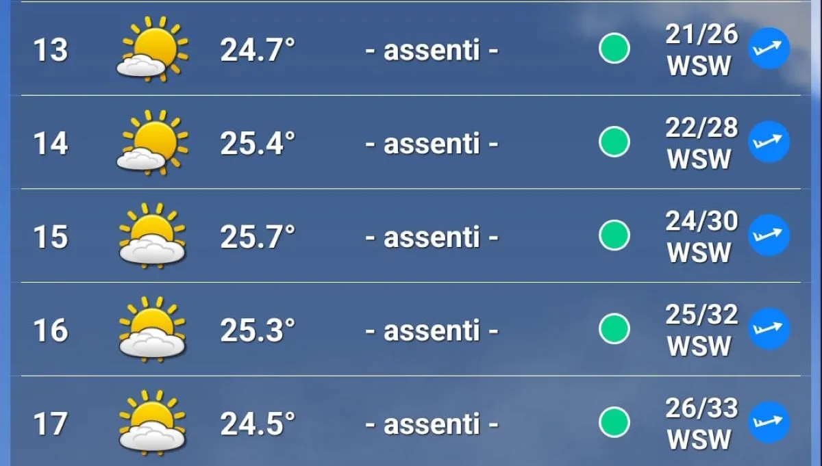 Il meteo di venerdì 4 luglio al GP di Gran Bretagna 2025