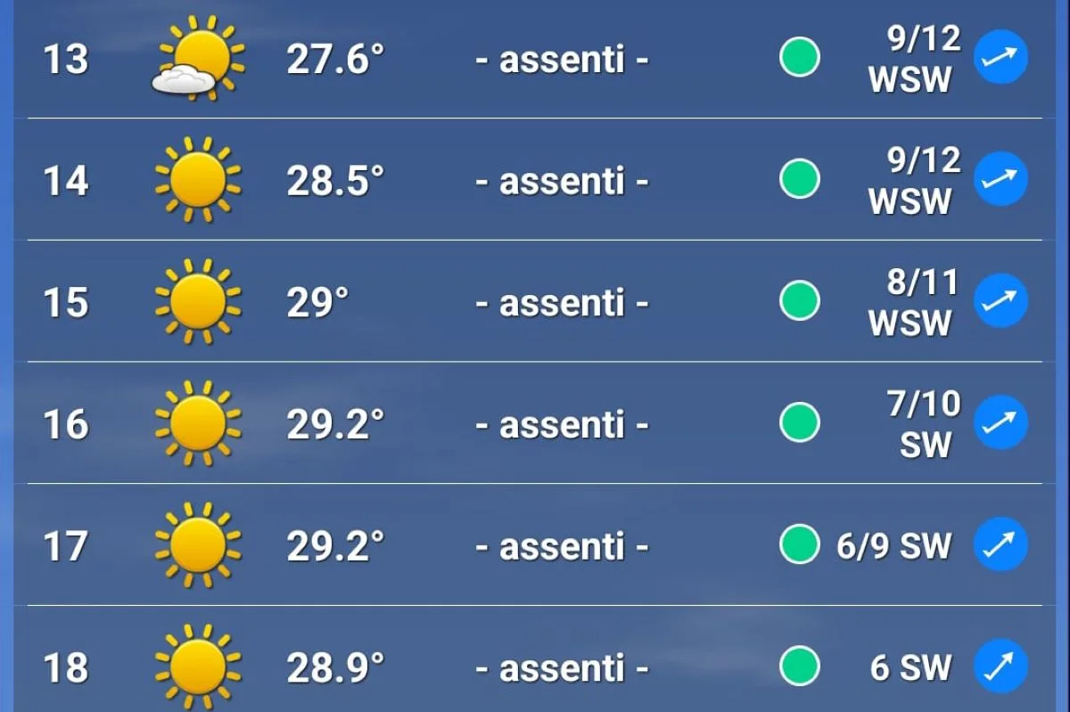 Le previsioni meteo per venerdì 1 agosto al GP d'Ungheria 2025