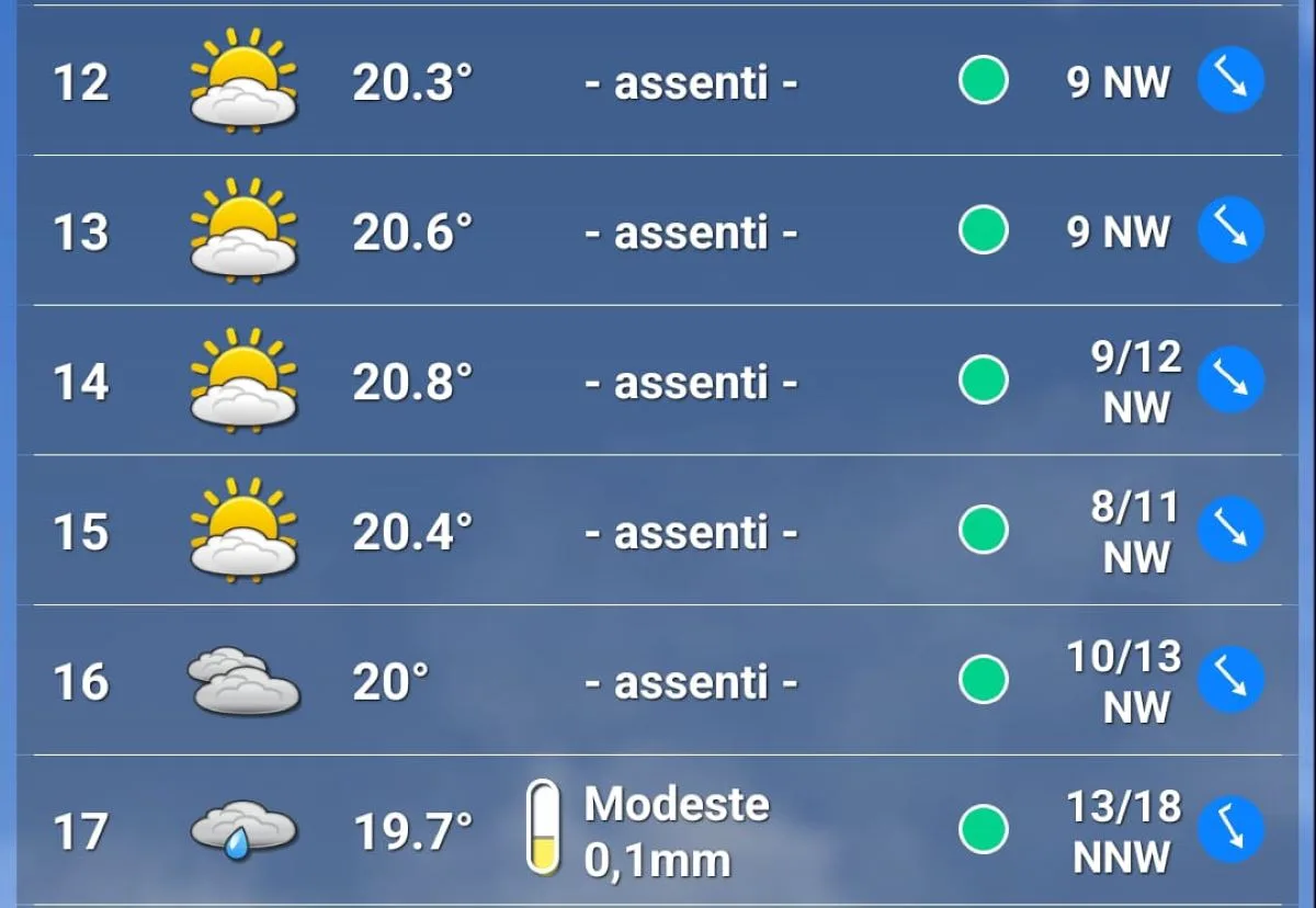 Le previsioni meteo di venerdì 25 luglio al GP del Belgio 2025