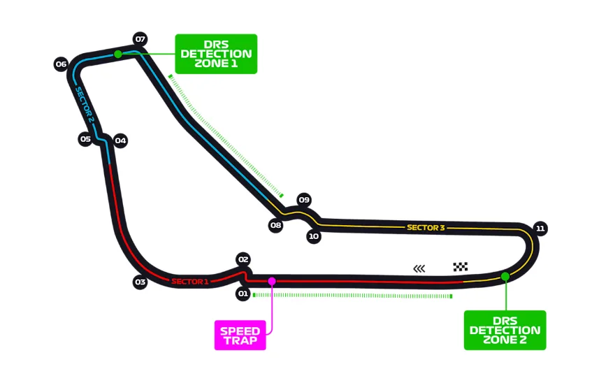 Circuito di Monza