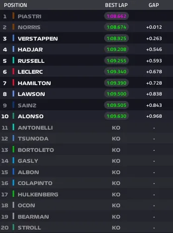 Gp Olanda risultarti qualifiche