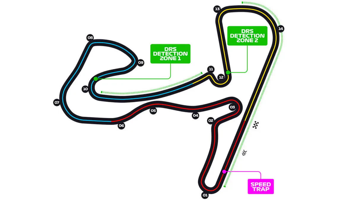 Layout circuito Olanda