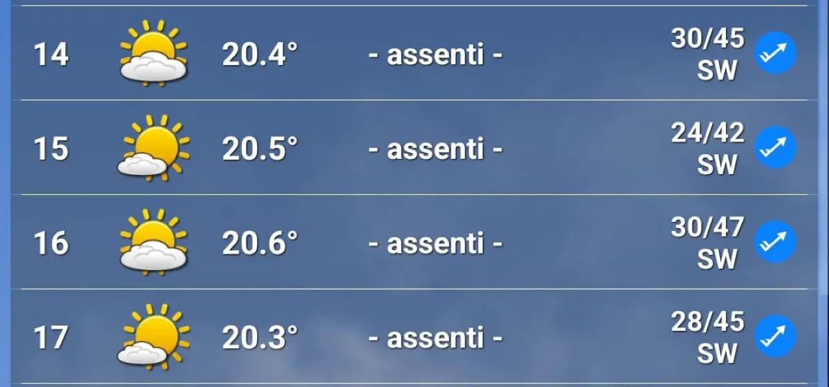 Previsioni meteo GP Olanda 2025