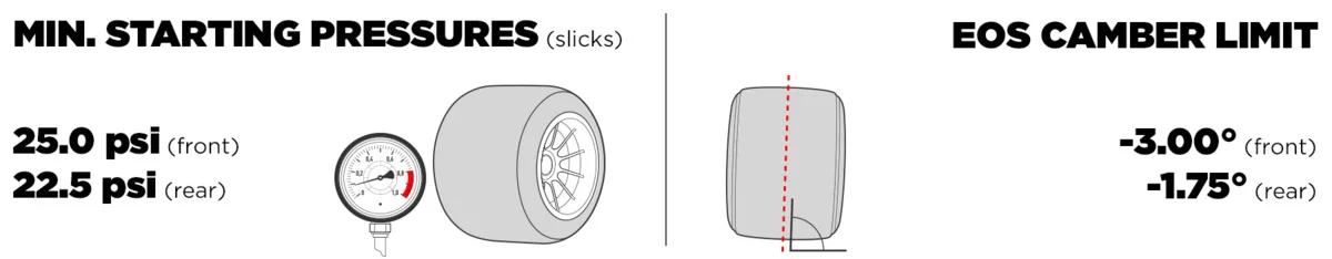 Pressioni e camber Pirelli