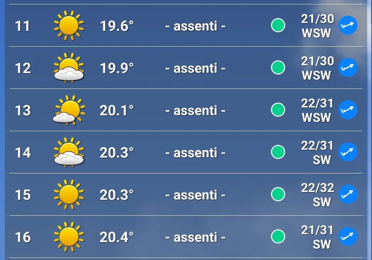 Previsioni meteo GP Olanda 2025