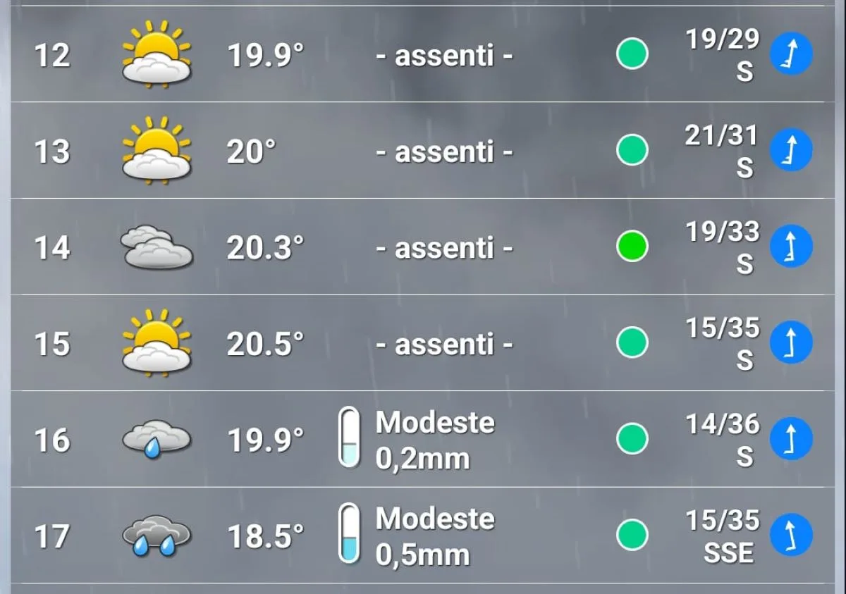 Previsioni meteo GP Olanda 2025