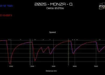 Telemetria Versatappen Norris