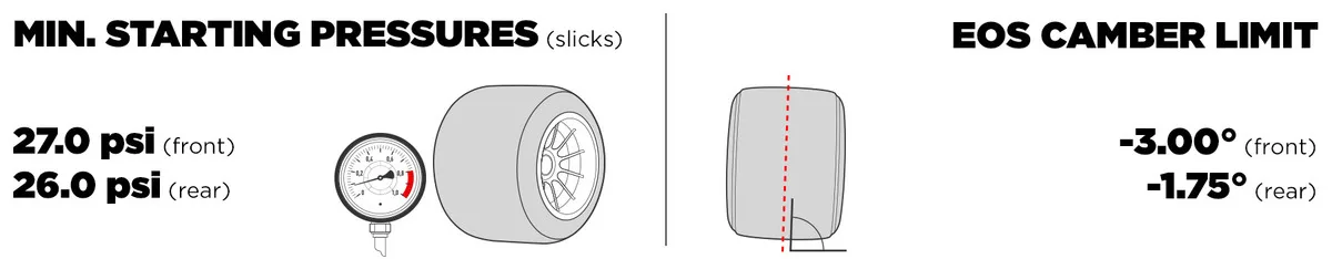 Anteprima tecnica GP Azerbaijan