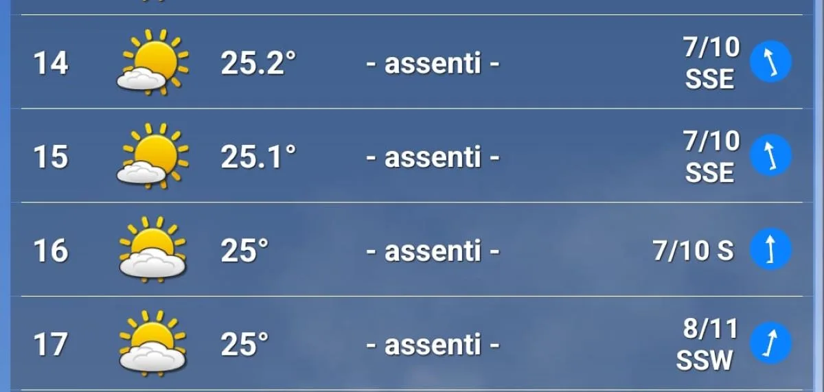 Previsioni meteo GP Italia 2025