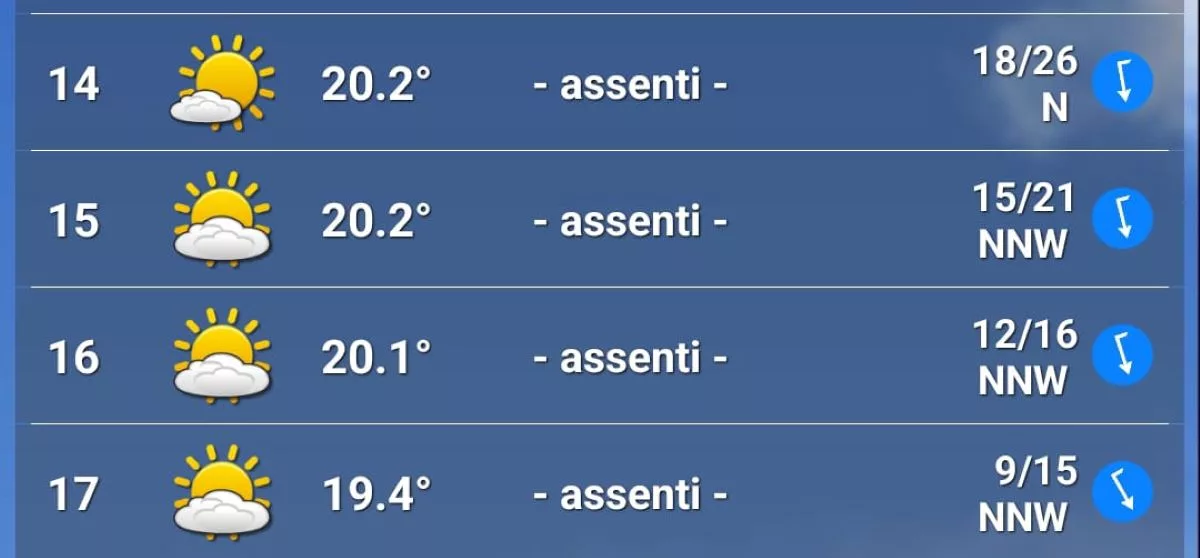 Meteo GP Azerbaijan