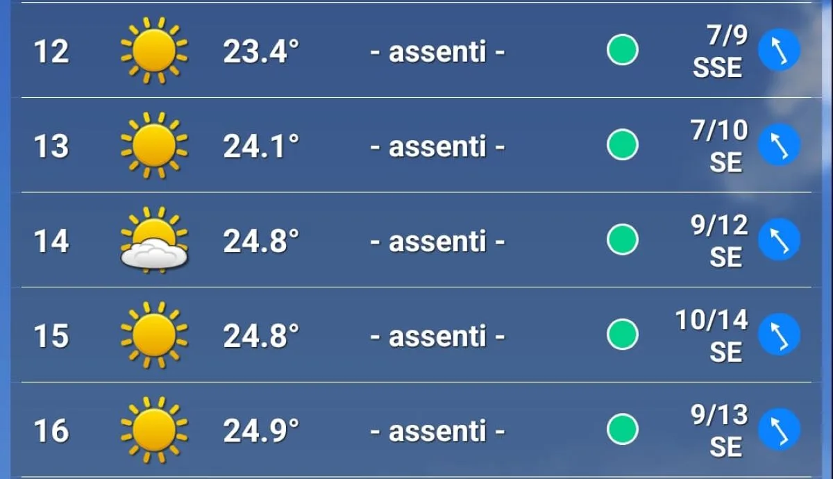 Meteo GP Italia 2025
