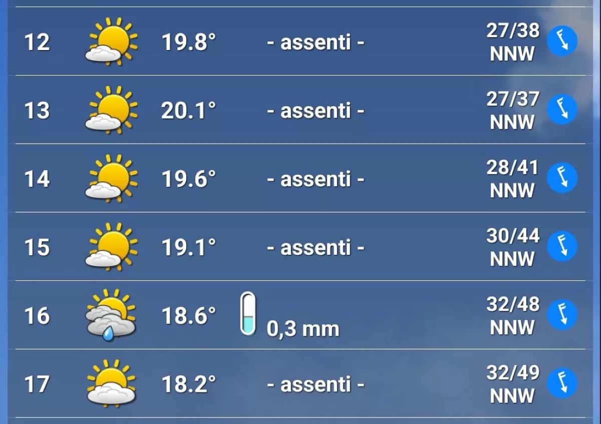 Meteo GP Azerbaijan