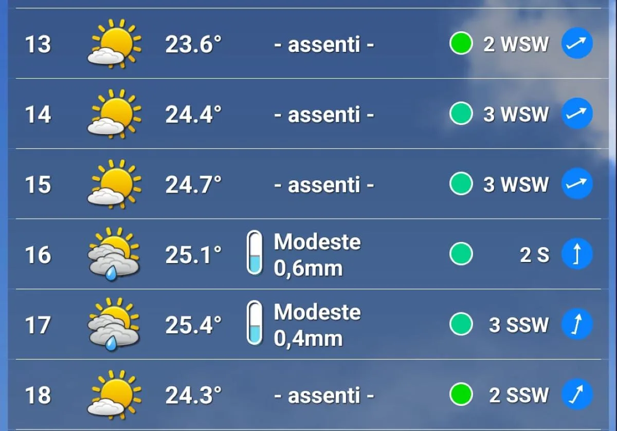 Il meteo al GP d'Italia 2025