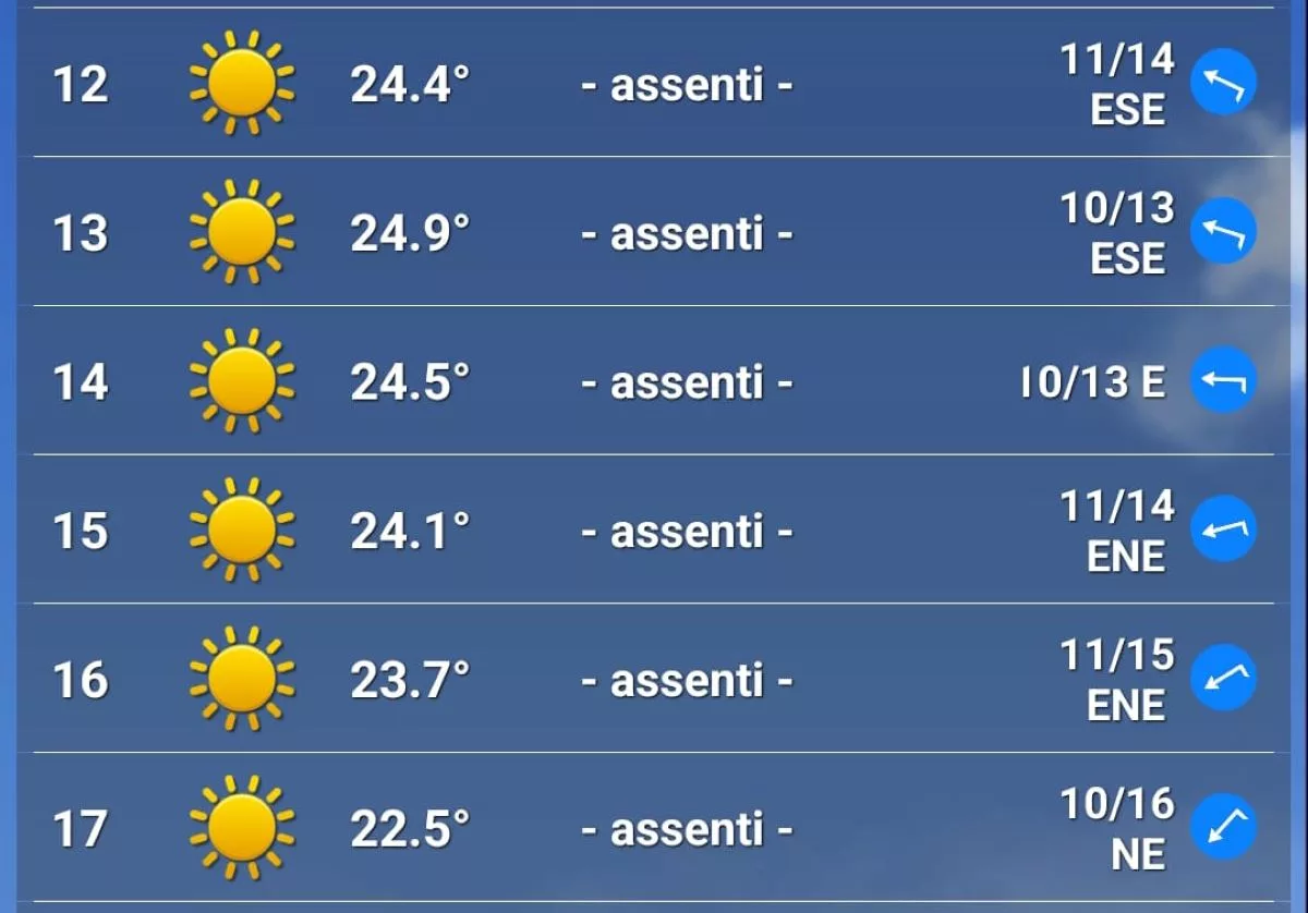 Meteo GP Azerbaijan