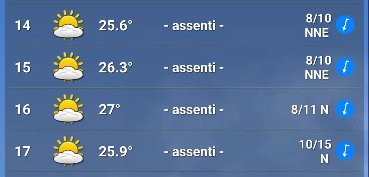 Meteo GP Messico 2025
