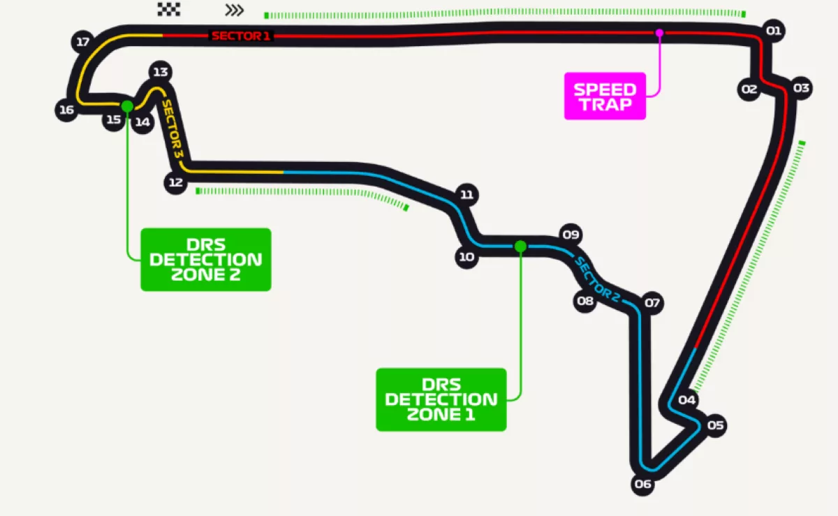 Circuito GP Messico