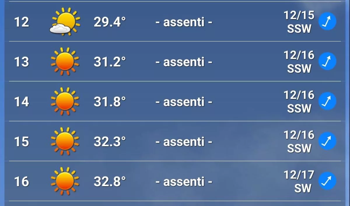 Previsioni meteo GP USA 2025
