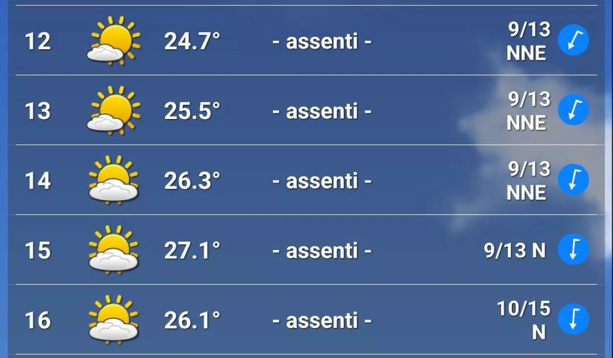 Meteo GP Messico 2025