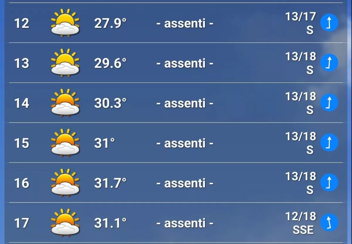 Meteo GP USA 2025