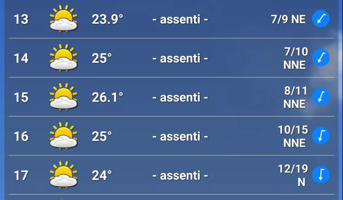 Meteo GP Messico 2025