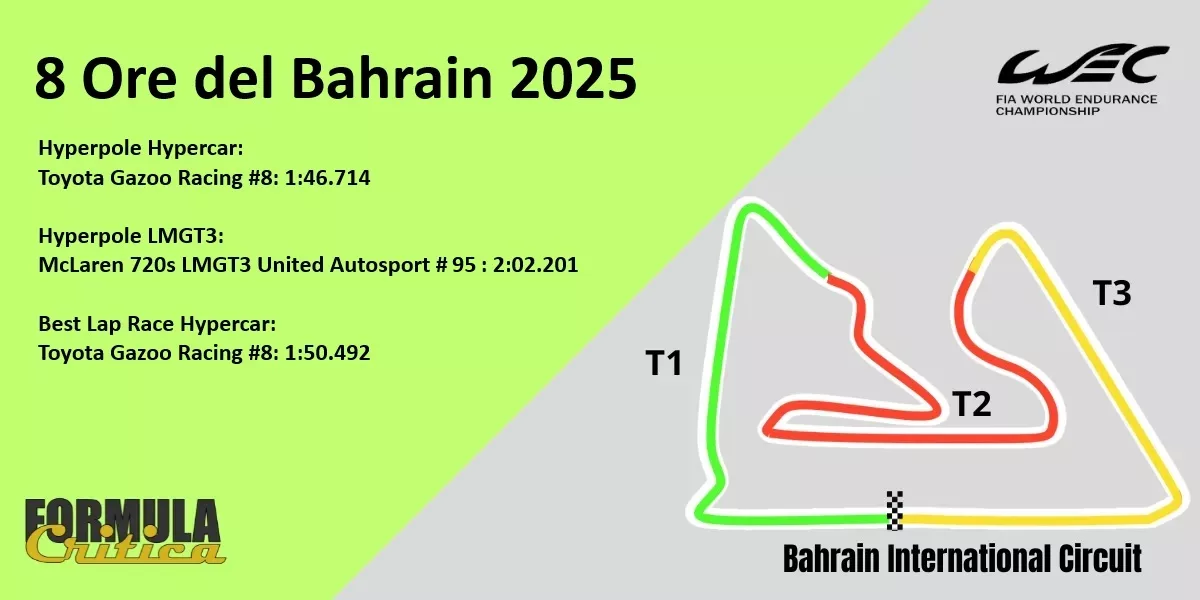 8 ore del Bahrain orari tv