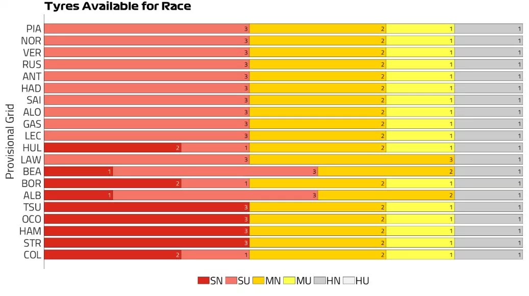 Gp Qatar 2025 strategia gara