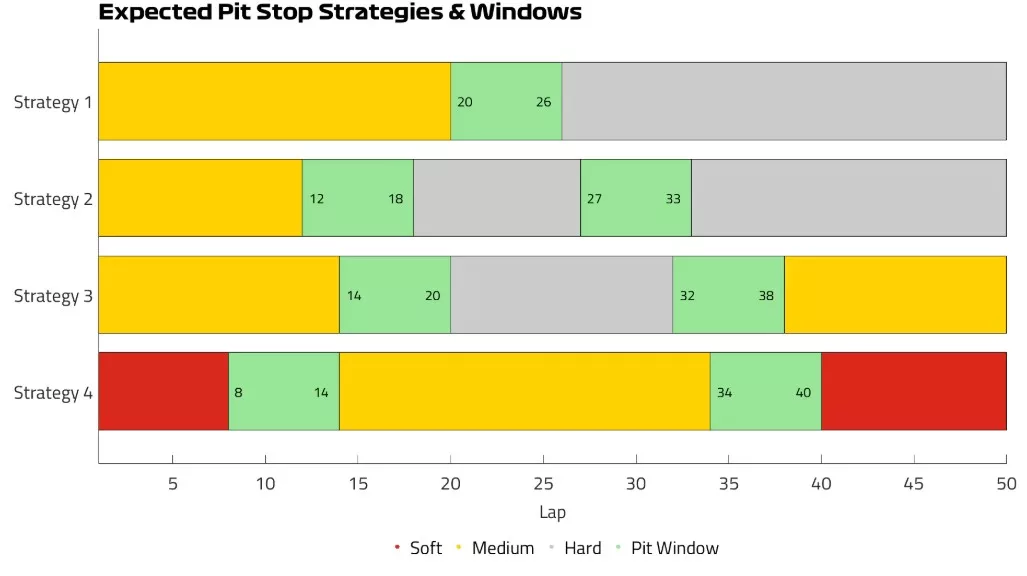 Gp Las Vegas 2025 strategia 