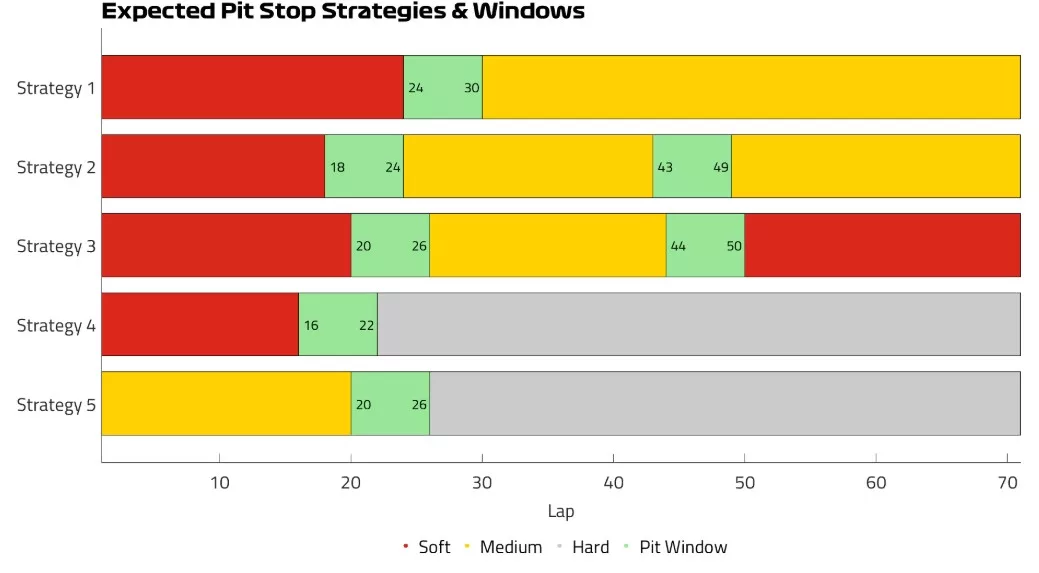 Gp Brasile 2025 Strategia