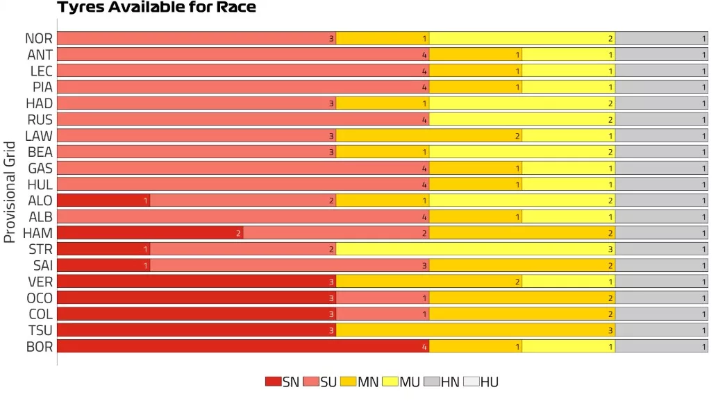 Gp Brasile 2025 strategia 