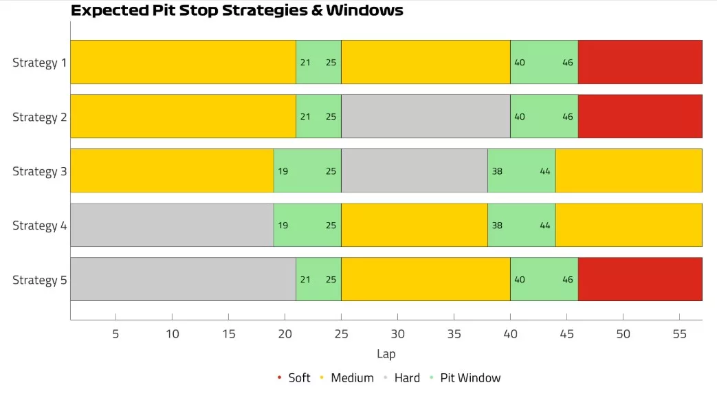 Gp Qatar 2025 strategia gara