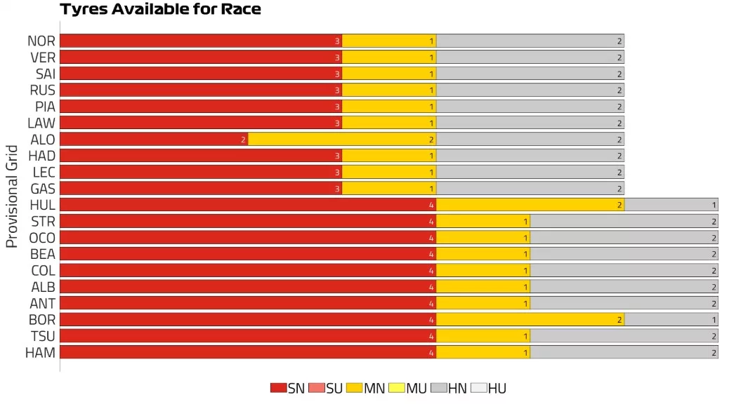 Gp Las Vegas strategia gara