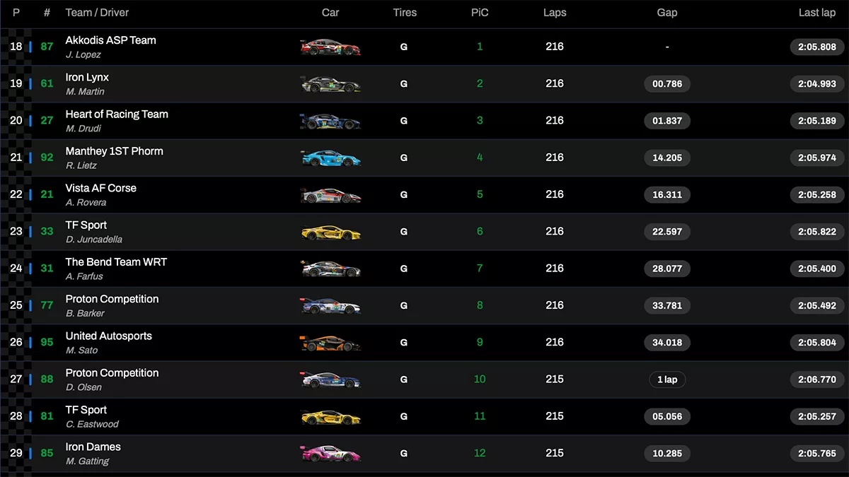 8 ore del Bahrain classifica LMGT3