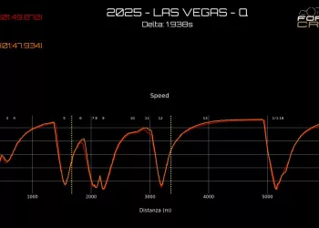 Gp Las Vegas analisi telemetria