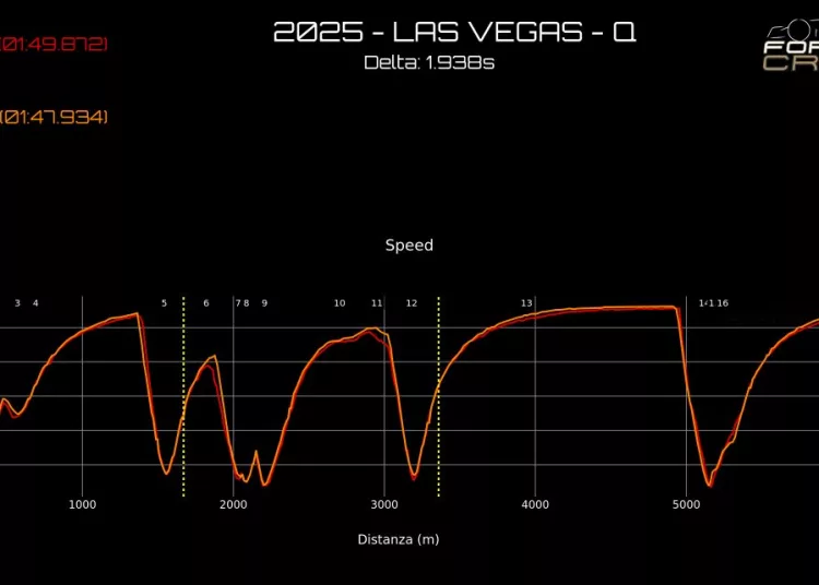 Gp Las Vegas analisi telemetria