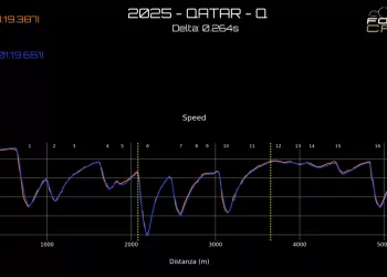 Gp Qatar, analisi: Lusail è un vestito sartoriale per la MCL39