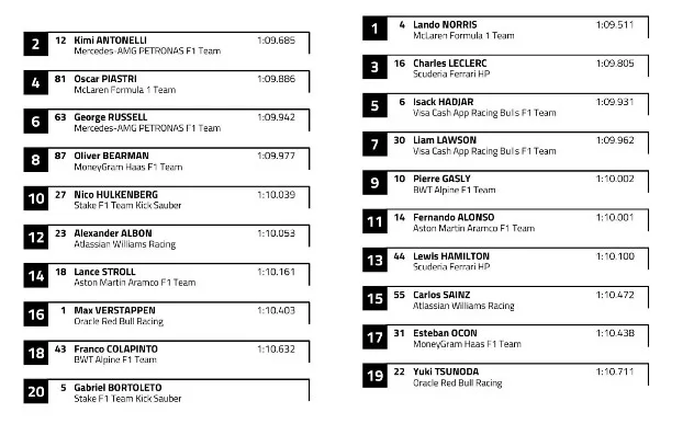 Griglia partenza Gp Brasile 2025