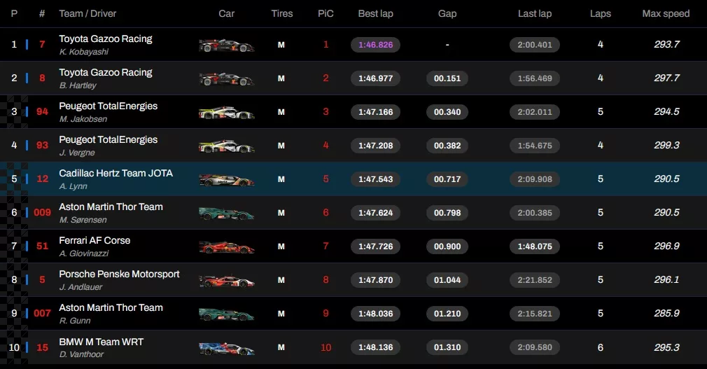 8 ore del Bahrain risultati Hyperpole