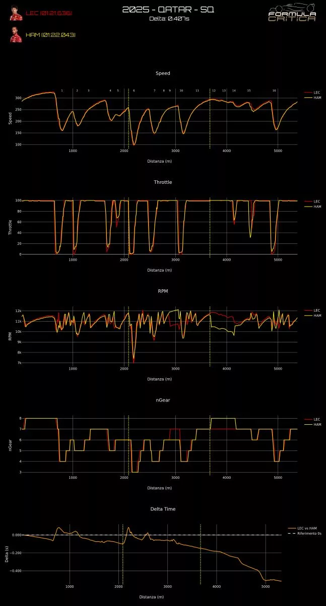 Leclerc Hamilton Gp Qatar 2025