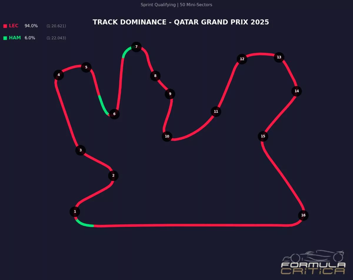 Gp Qatar 2025 Leclerc Hamilton
