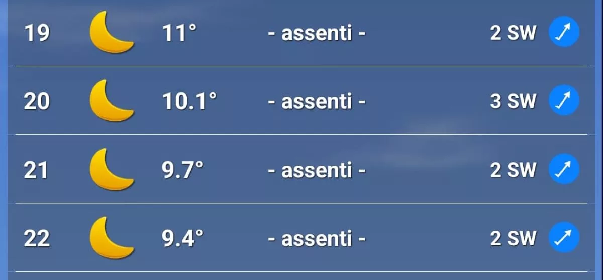 Meteo GP Las Vegas 2025