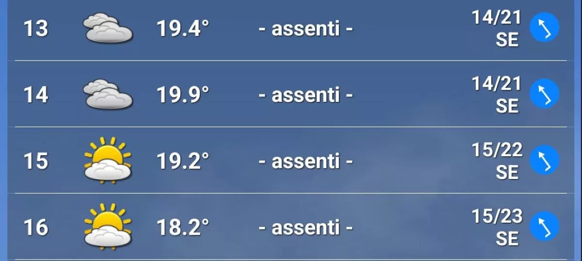 Meteo GP Brasile 2025