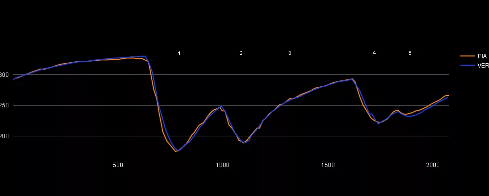 Analisi Qualifica Qatar 2025