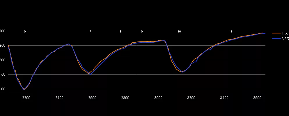 Analisi qualifica Gp Qatar 2025