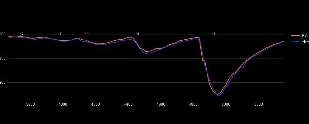 Analisi Qualifica Gp Qatar 2025